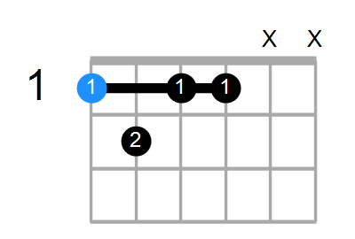 Fm7b5 Chord